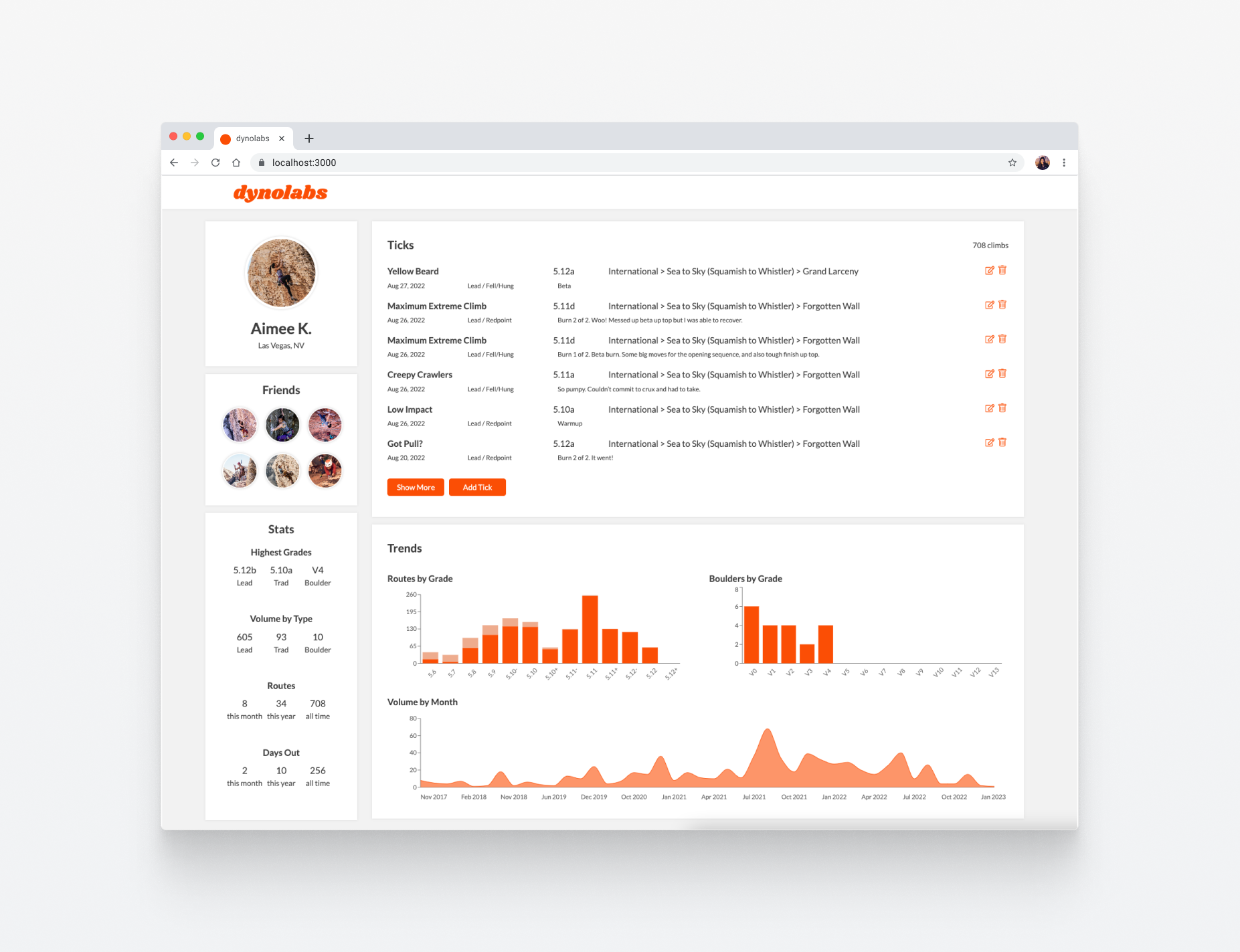 dynolabs sample